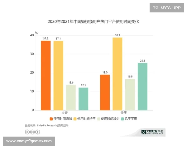 传统媒体与短视频平台争夺世运会转播权引发的分配之争与市场博弈分析 传统媒体与短视频平台争夺世运会转播权引发的分配之争与市场博弈分析