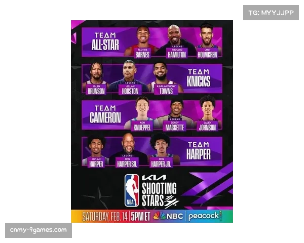 NBA全明星周末三分大赛名单公布，利拉德马克西米切尔在列